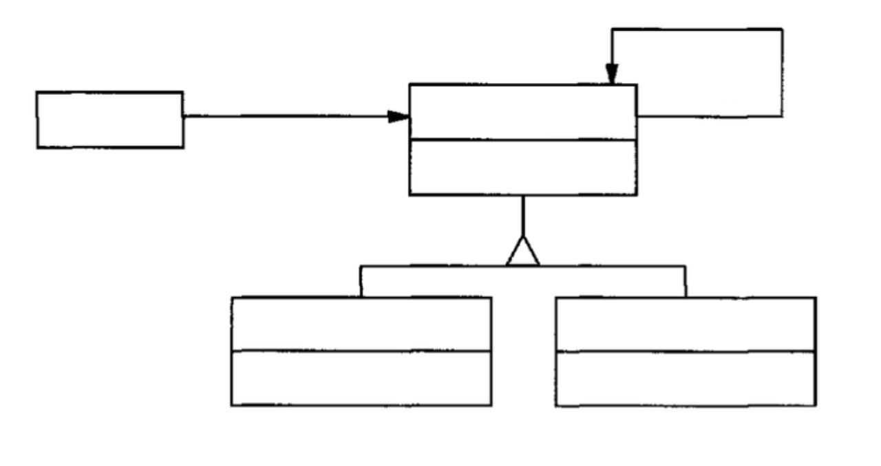 Chain of Responsibility